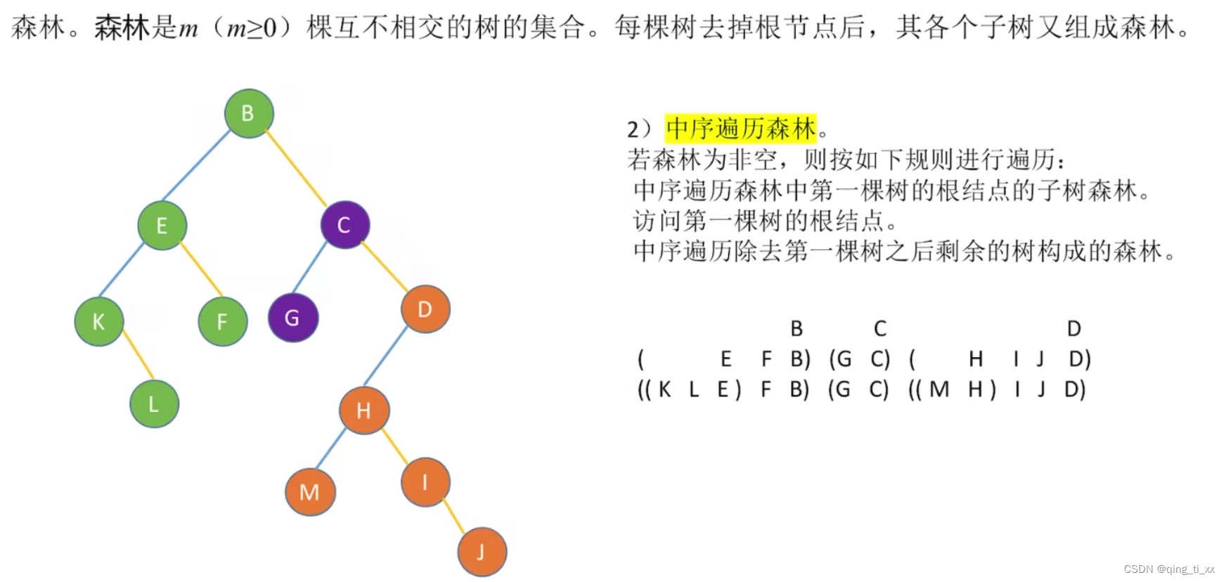 第五章 树于二叉树 七、树和森林的遍历（广度优先遍历、深度优先遍历）