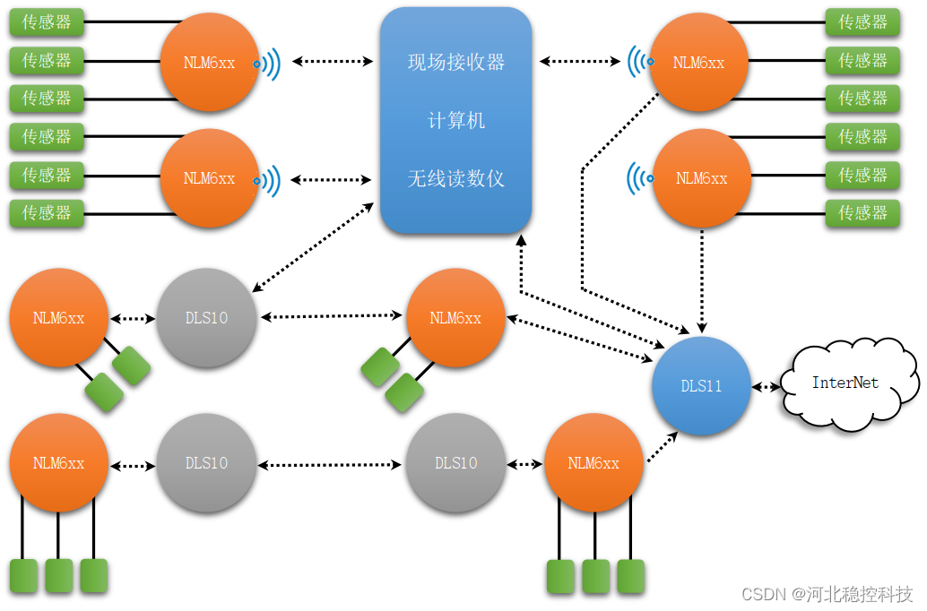 DFP 数据转发协议应用实例 .与其它厂商 LoRA 设备匹配