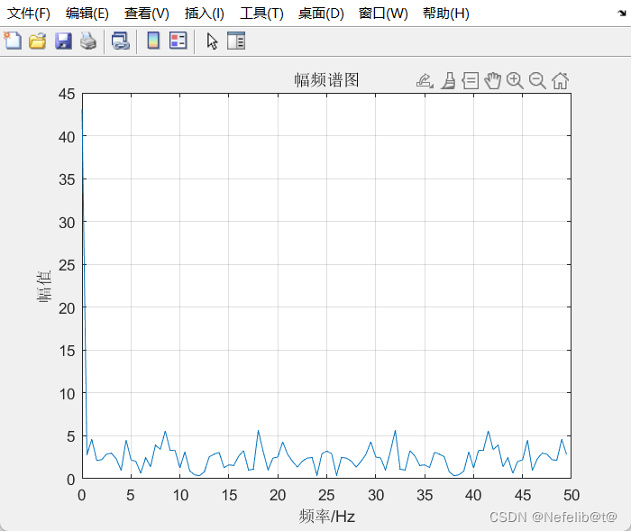基于FFT的信号频谱分析_用 fft 对信号作频谱分析-CSDN博客
