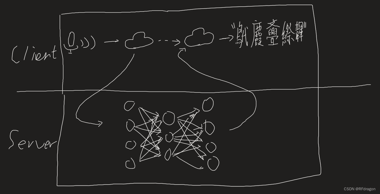 分享本周所学——使用Flask实现Python程序服务化「建议收藏」