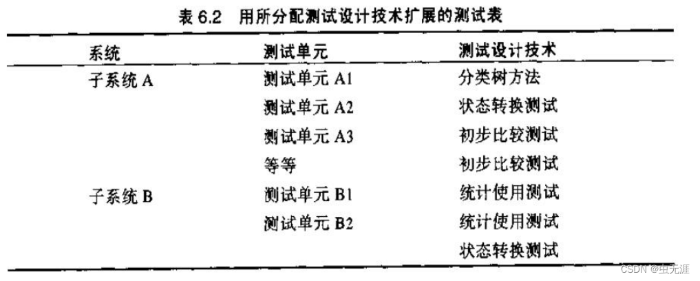 嵌入式软件测试笔记6 | 嵌入式软件测试中独立测试团队需要做哪些测试活动？