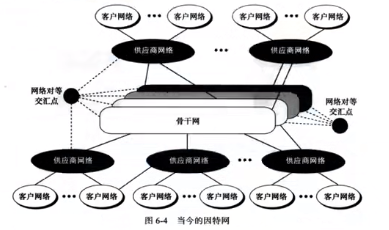 计算机网络和因特网｜CSDN创作打卡