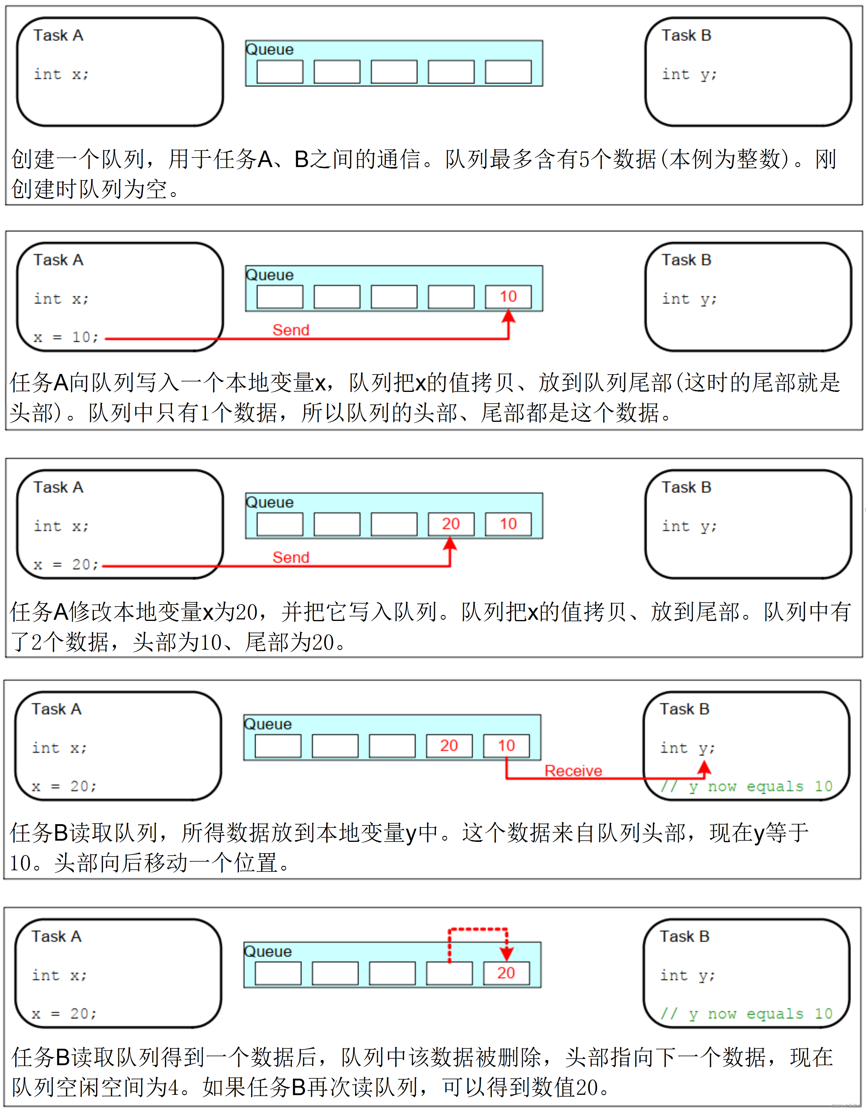 十三、队列的特性