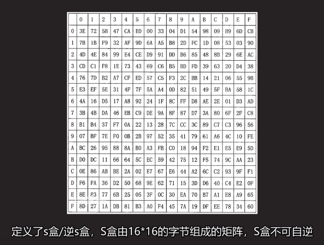 山东大学软件工程应用与实践——使用CUDA/GPU技术加速密码运算（第二周）