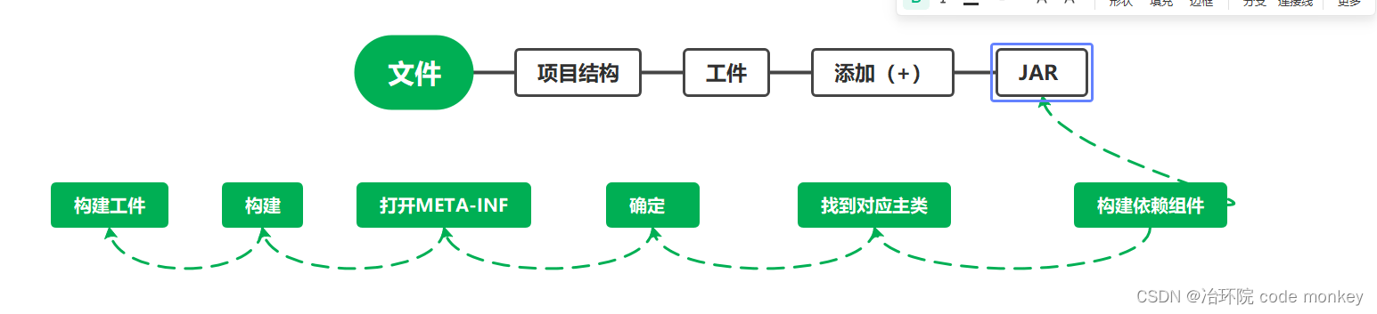 jar packaging process