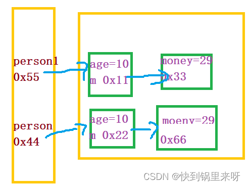 详解java中的【接口】(关键字implements)