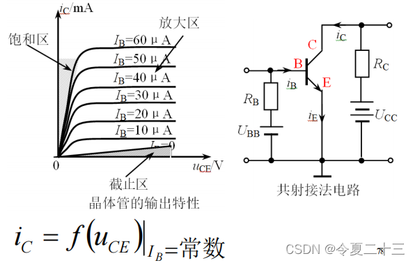 #课程笔记# 电路与电子技术基础 课堂笔记 第6章 半导体器件的基本特性