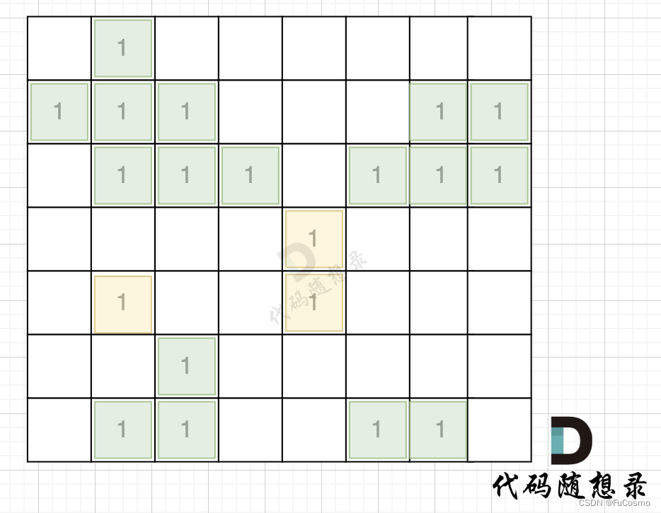 飞地的数量2