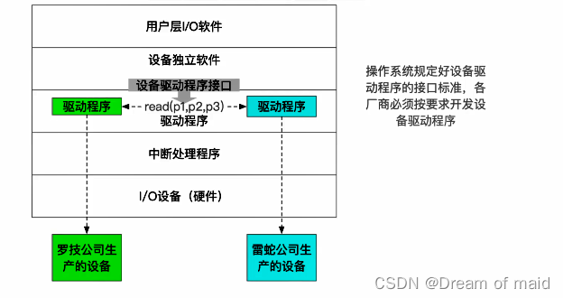 操作系统第五章——输入输出管理（上）