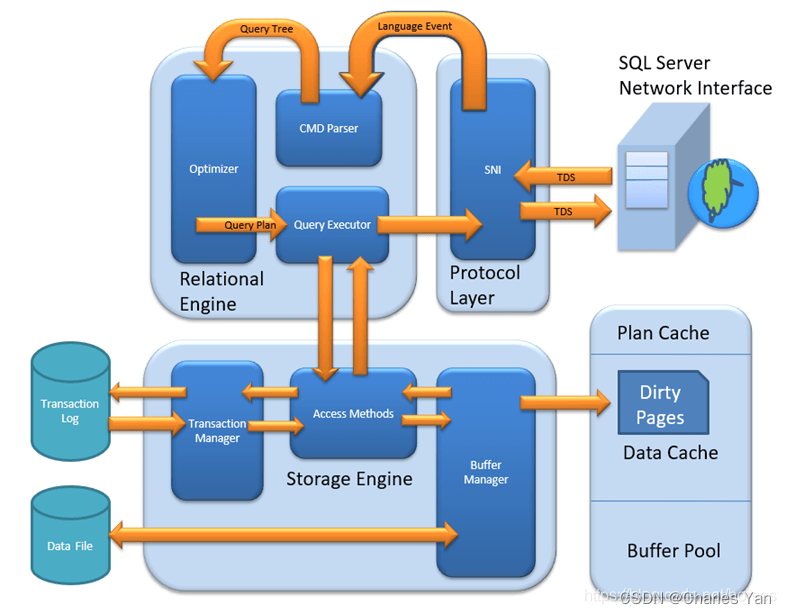 多数据库学习之SQL Server查询表自增主键字段信息SQL