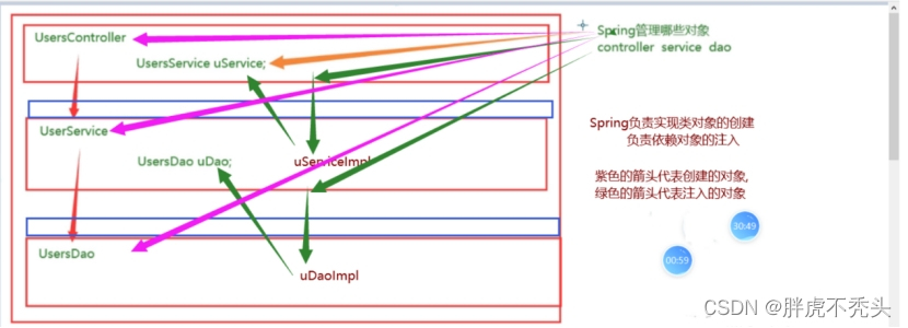 [外链图片转存失败,源站可能有防盗链机制,建议将图片保存下来直接上传(img-1c0814t6-1658325726822)(../../../../Pictures/Spring/wps250.jpg)]