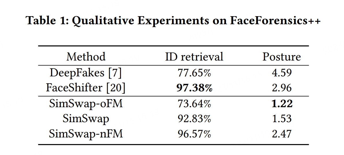 【深度学习】SimSwap: An Efficient Framework For High Fidelity Face Swapping 换脸，实战