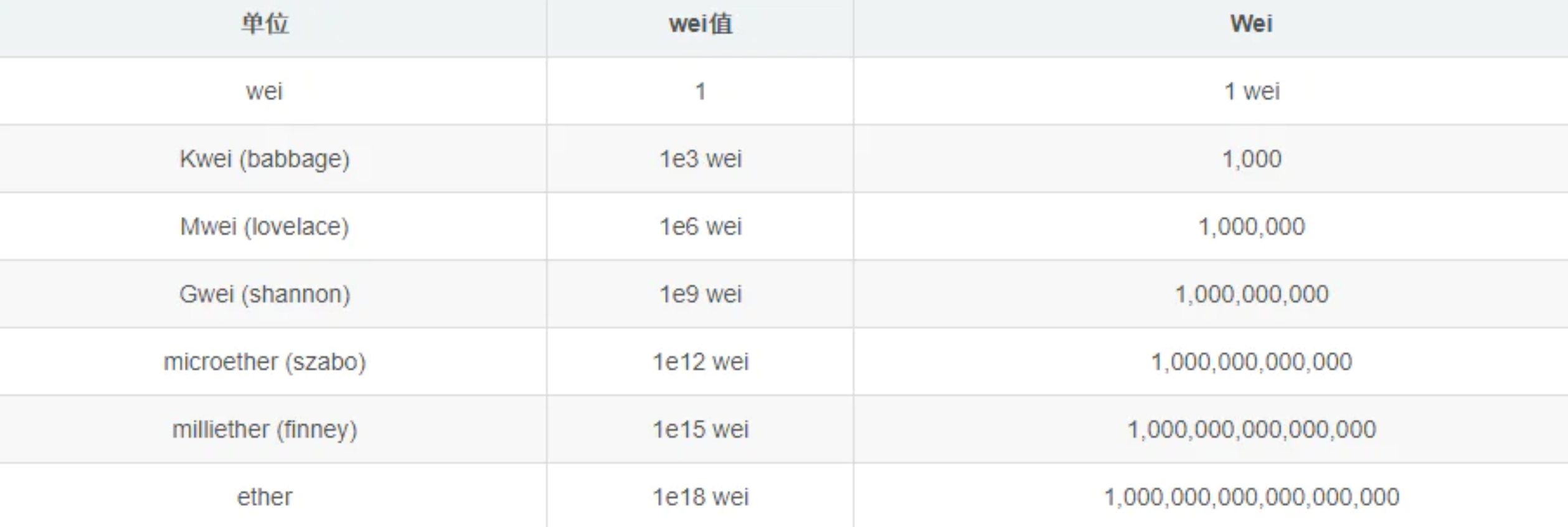 基于Kovan测试网学习3.pyCSDN博客