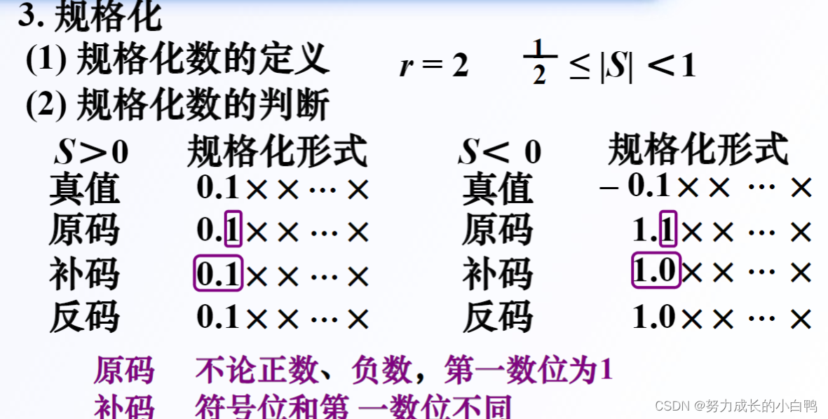 计算机组成原理_计算机的运算方法_阶码上溢和下溢-CSDN博客