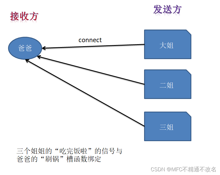 【QT5.9】与MFC对比学习笔记-感悟篇2【2023.01.23】