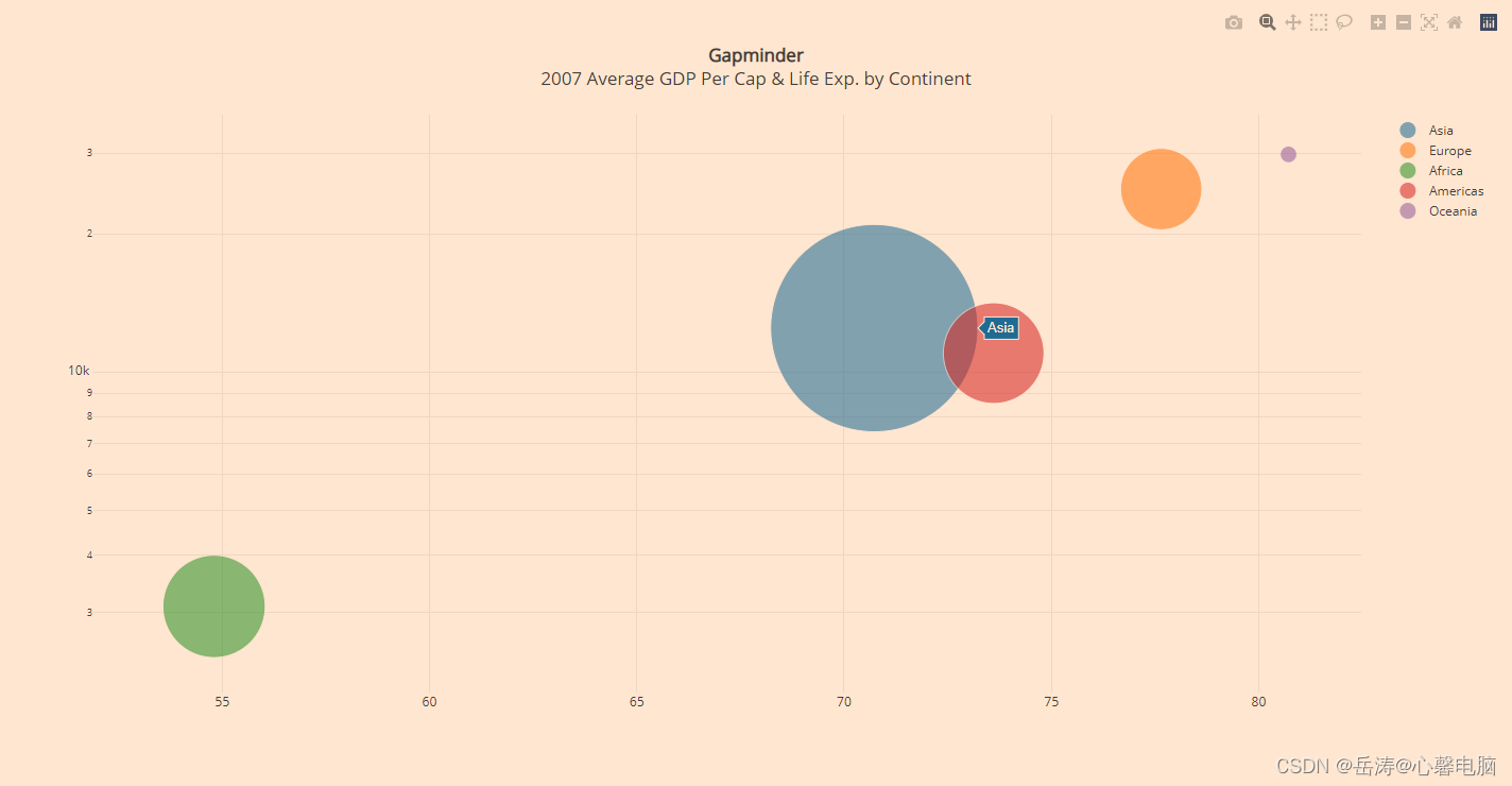 【Python百日进阶-数据分析】Day228 - plotly的图表的变换