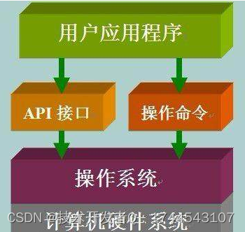 什么是API？（详细解说）