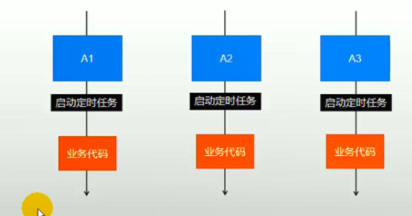 [外链图片转存失败,源站可能有防盗链机制,建议将图片保存下来直接上传<p>以上是关于Day437&438.秒杀服务 -谷粒商城的主要内容，如果未能解决你的问题，请参考以下文章</p> 
<p > <a style=