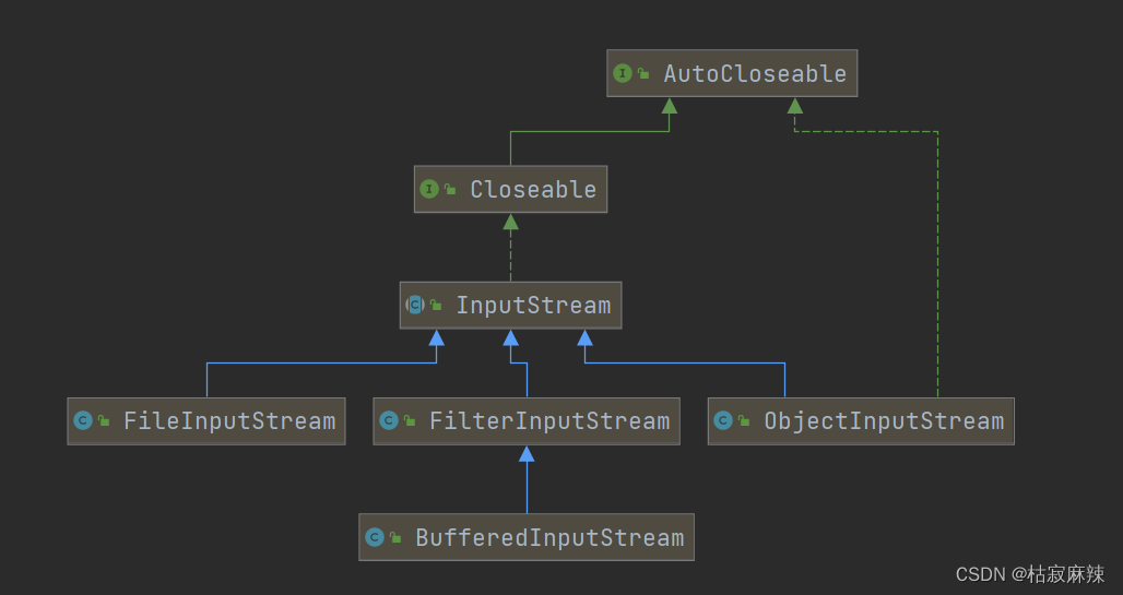 文件，IO流，FileInputStream，FileOutputStream，FileReader和FileWriter是字符流