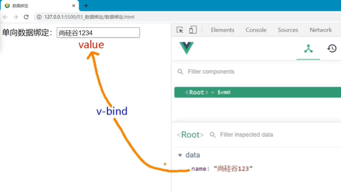 v-bind单项数据绑定