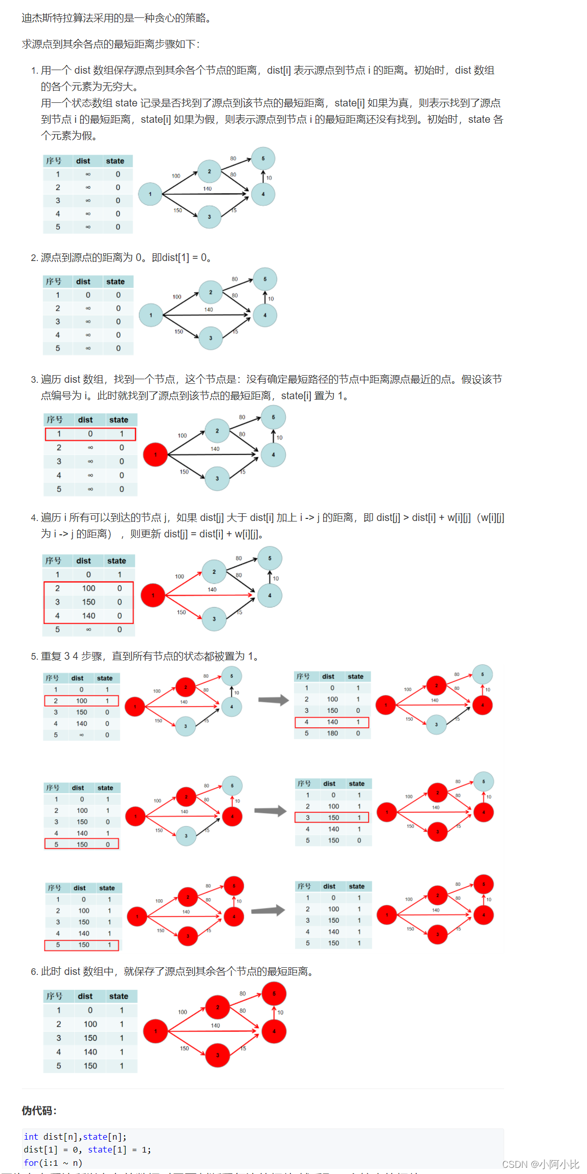 [外链图片转存失败,源站可能有防盗链机制,建议将图片保存下来直接上传(img-cpKblyVU-1645151598846)(C:\Users\14996\AppData\Roaming\Typora\typora-user-images\image-20211124175414528.png)]