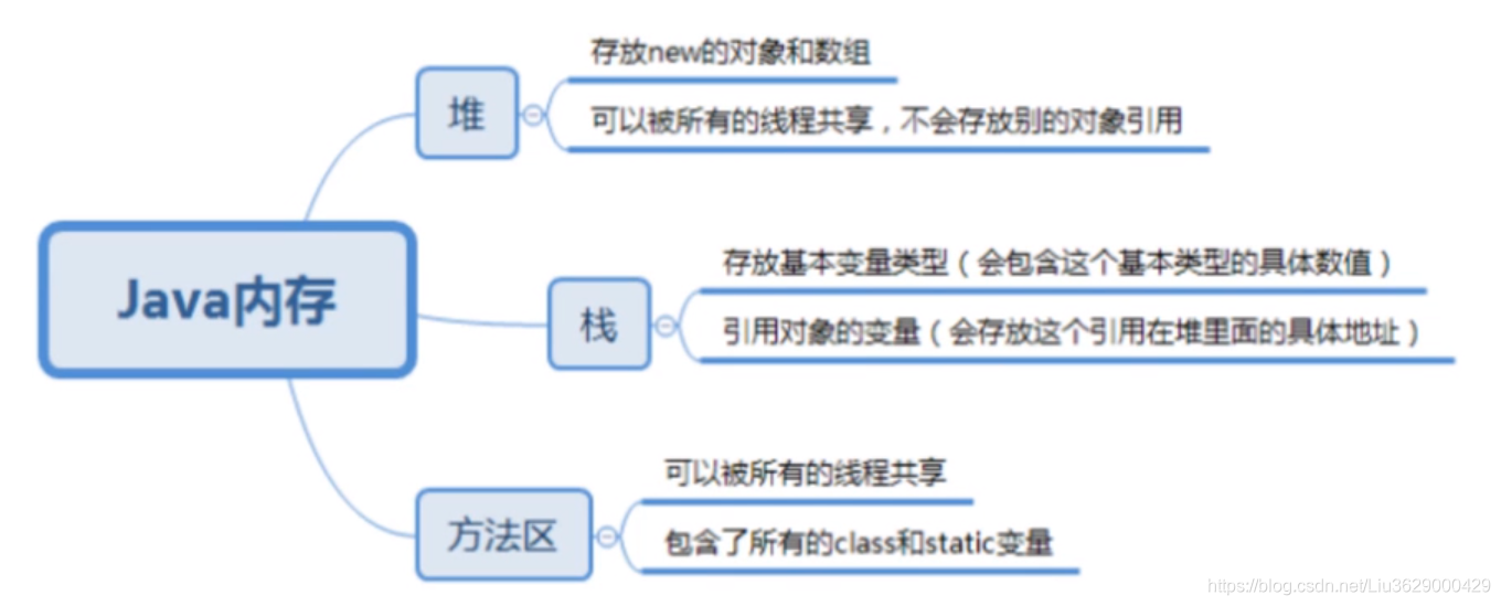 [外链图片转存失败,源站可能有防盗链机制,建议将图片保存下来直接上传(img-EmsN1iIn-1628604149945)(C:\Users\ZZ09J1672\AppData\Roaming\Typora\typora-user-images\image-20210810205813775.png)]