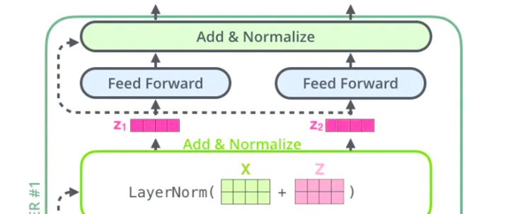 一文搞懂Transformer