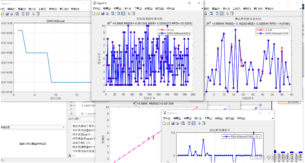 多元回归预测 | Matlab灰狼算法(GWO)优化极限梯度提升树XGBoost回归预测,GWO-XGBoost回归预测模型,多变量输入模型