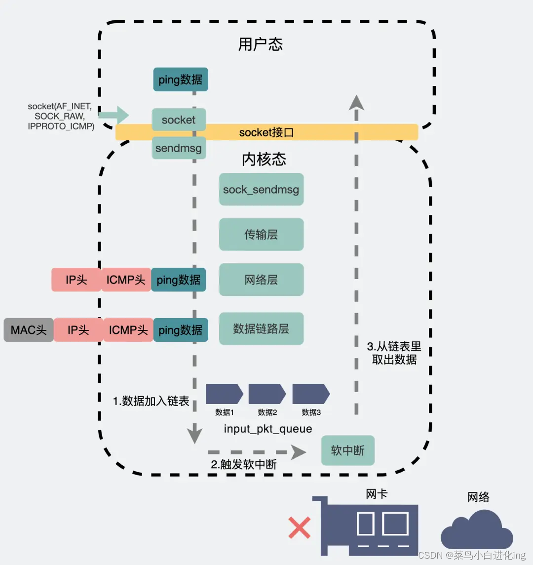 【计算机网络】 总结复习（2）