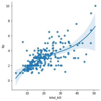 regplot3_order