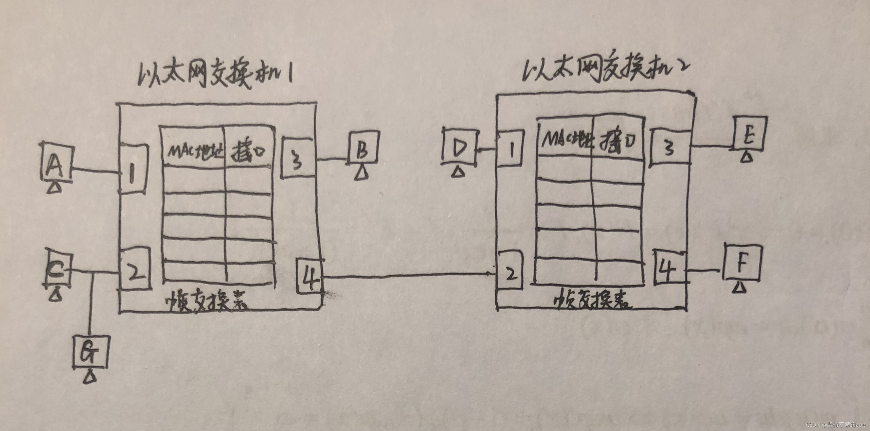 请添加图片描述