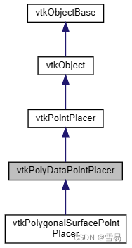 VTK-PointPlacer