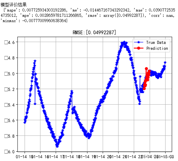 一文速学数模-季节性时序预测SARIMA模型详解+Python实现