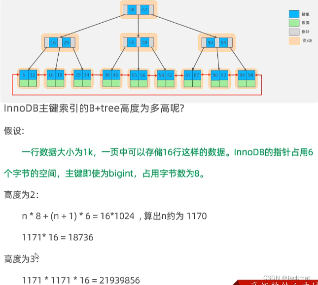 MySQL中索引（B-Tree、B+Tree、索引分类、索引语法）-CSDN博客