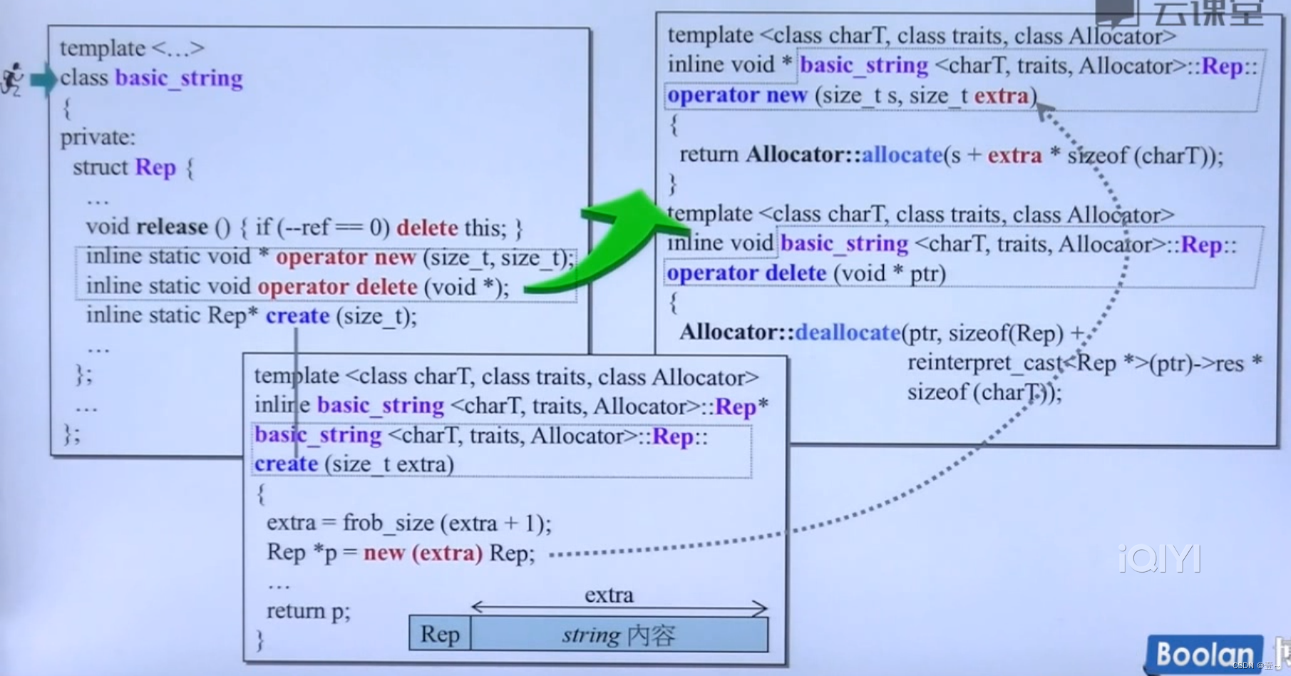 侯捷——1.C++面向对象高级开发 总结