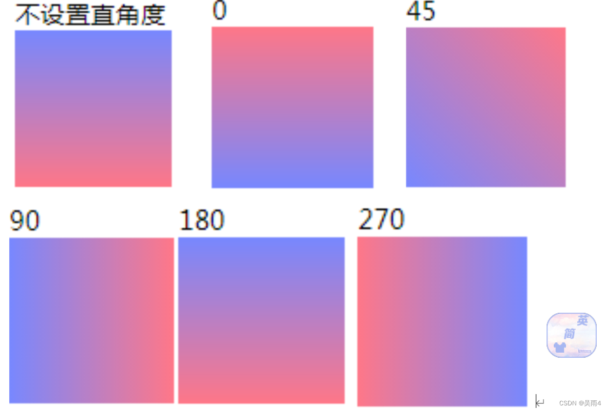 简单入门编写html登录界面