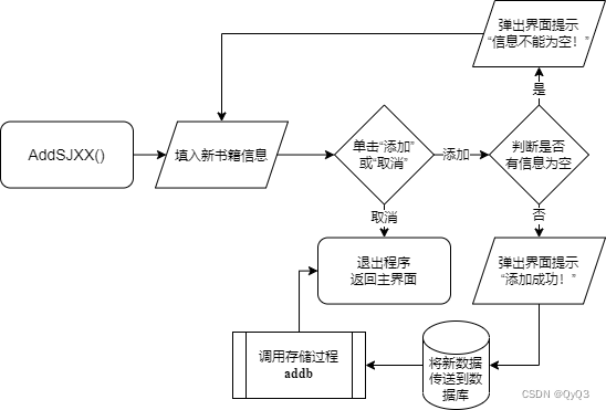 图12  添加书籍模块流程图