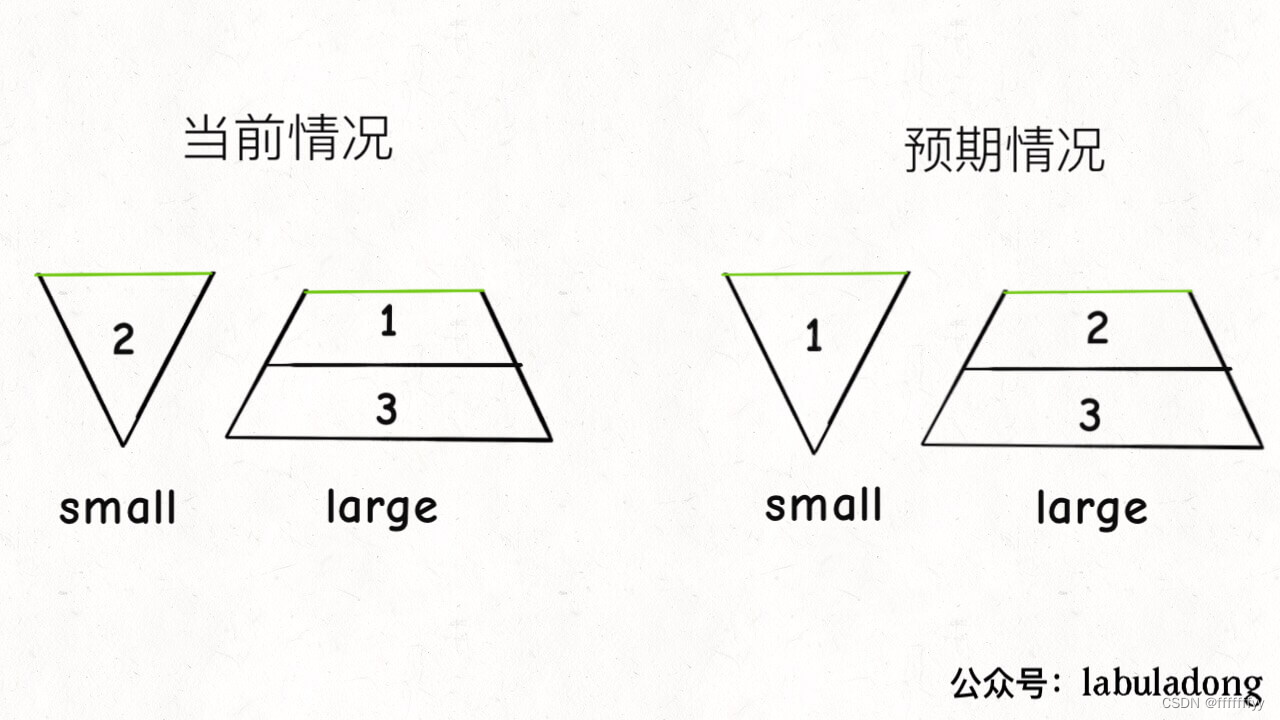 Leetcode力扣秋招刷题路-0295