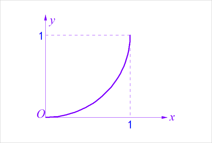 ▲ 图2.4.1 曲线段Gama