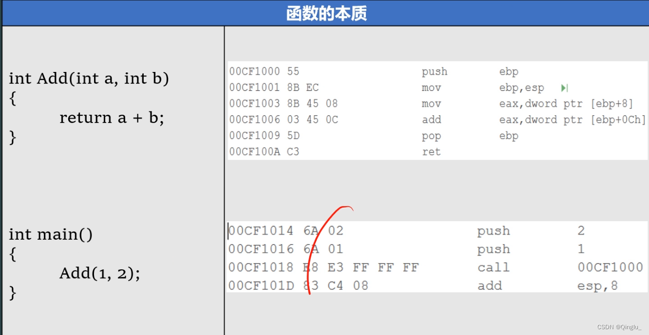 函数的本质