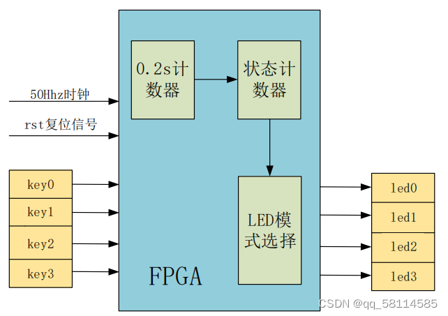 图 3  系统框图