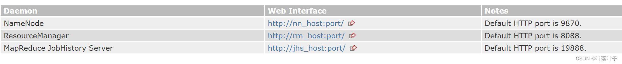 【hadoop3.2.1】windows10 docker学习环境创建，windows和容器bridge模式下联网，测试例子