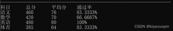 基于C语言设计的学生成绩排名系统