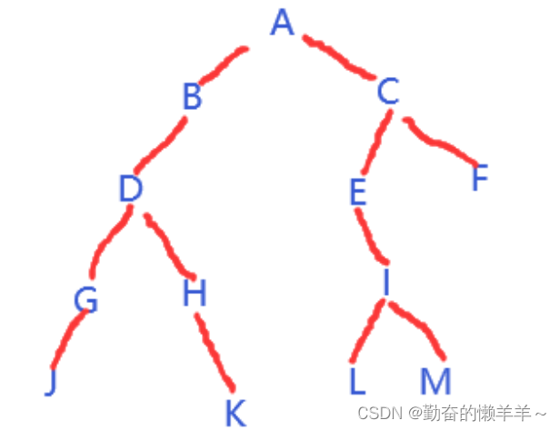 二叉树相关基础选择填空题