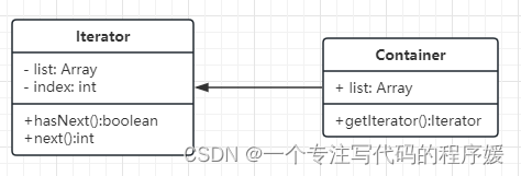 简化简化UML类图UML类图