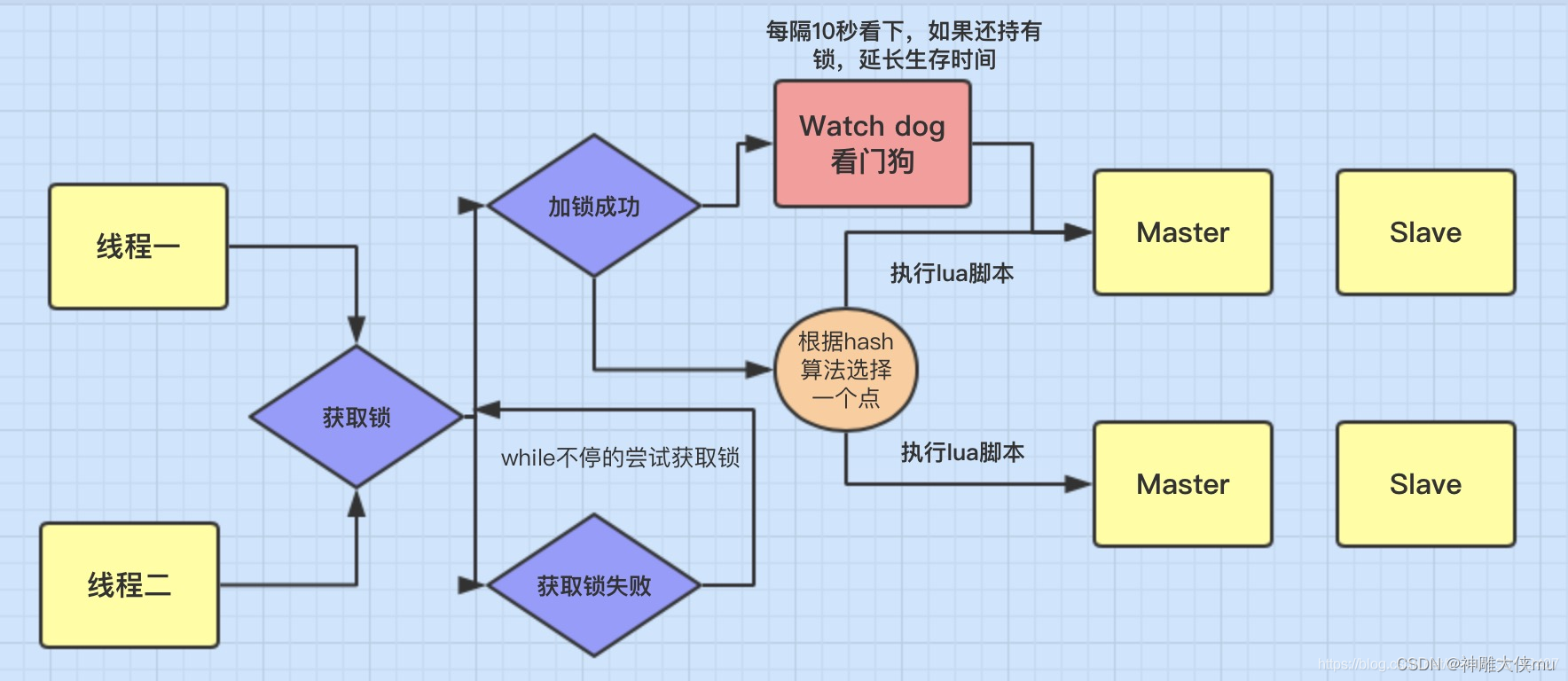 redis与分布式锁浅谈