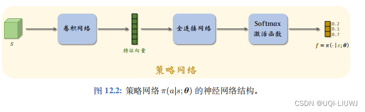 模仿学习笔记：行为克隆