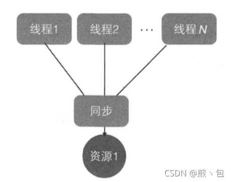 [外链图片转存失败,源站可能有防盗链机制,建议将图片保存下来直接上传(img-Nh9HtNqq-1633258255949)(C:\Users\Jian\AppData\Roaming\Typora\typora-user-images\image-20211003044313949.png)]