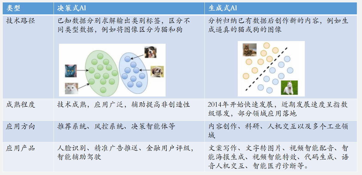 AIGC技术研究与应用 ---- 下一代人工智能：新范式！新生产力！（1-简介）