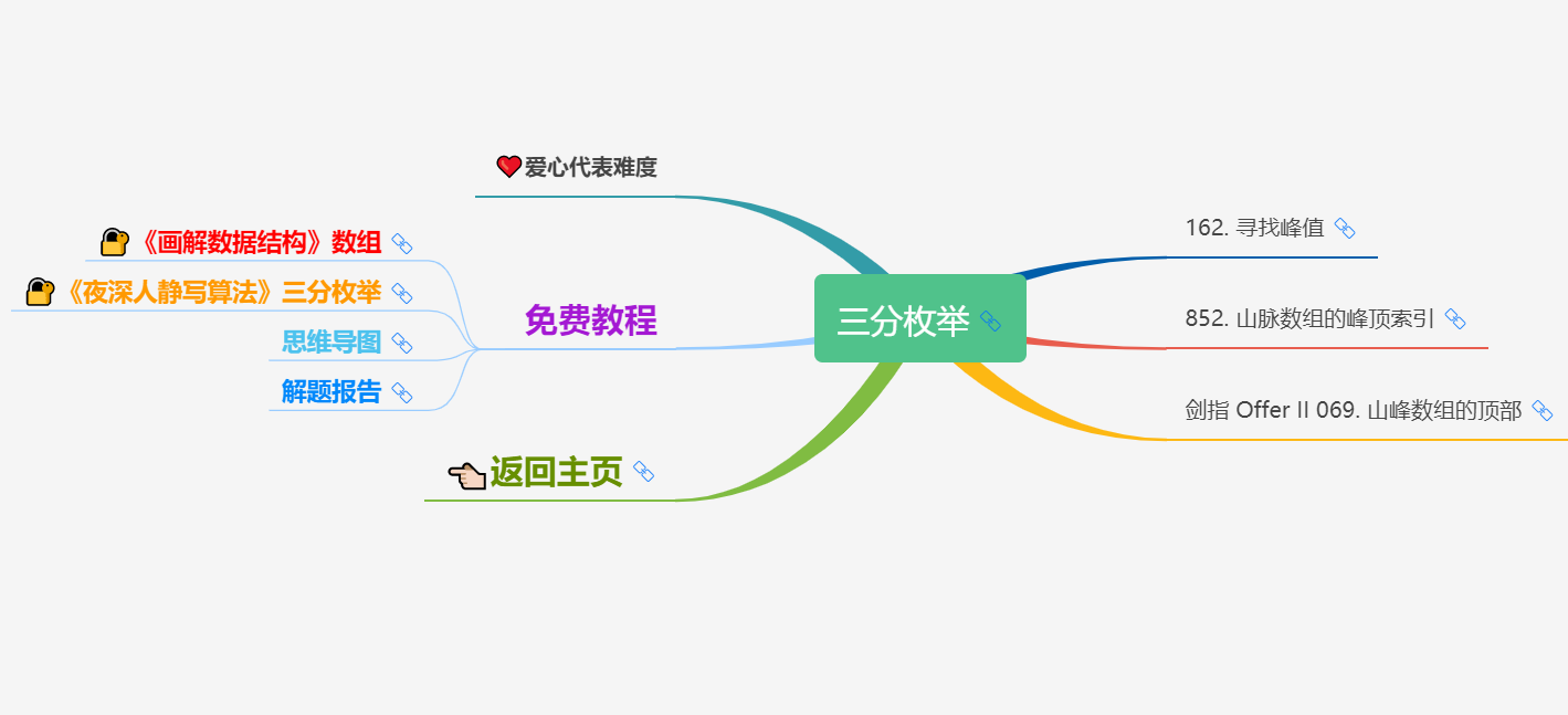 《算法和数据结构》从语言到算法的过渡篇缩写_对数据结构和算法的理解